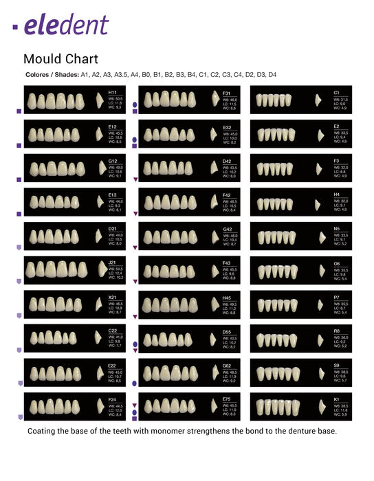 Eledent Teeth